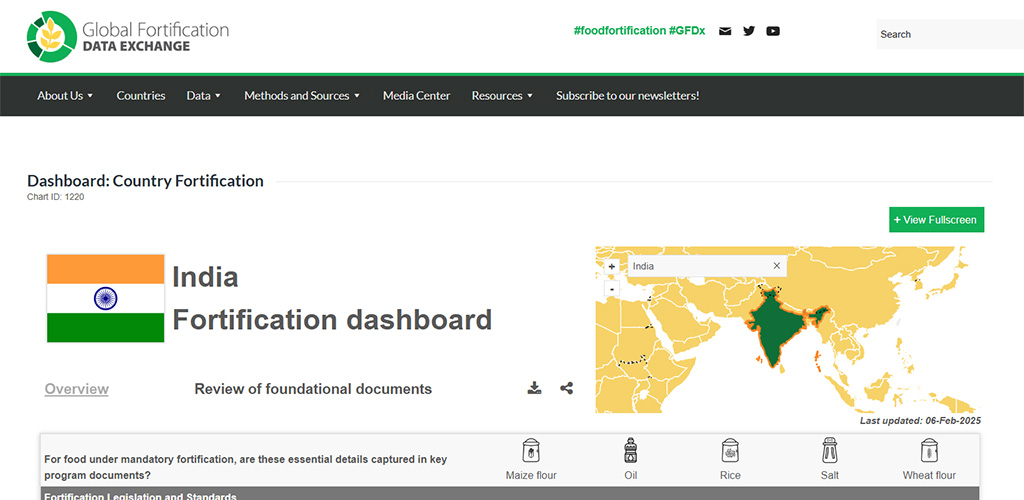 platform-fortificationdata